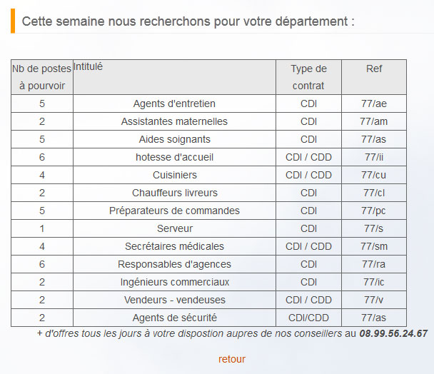 carriere-pro.com : arnaque emploi et appel surtaxé